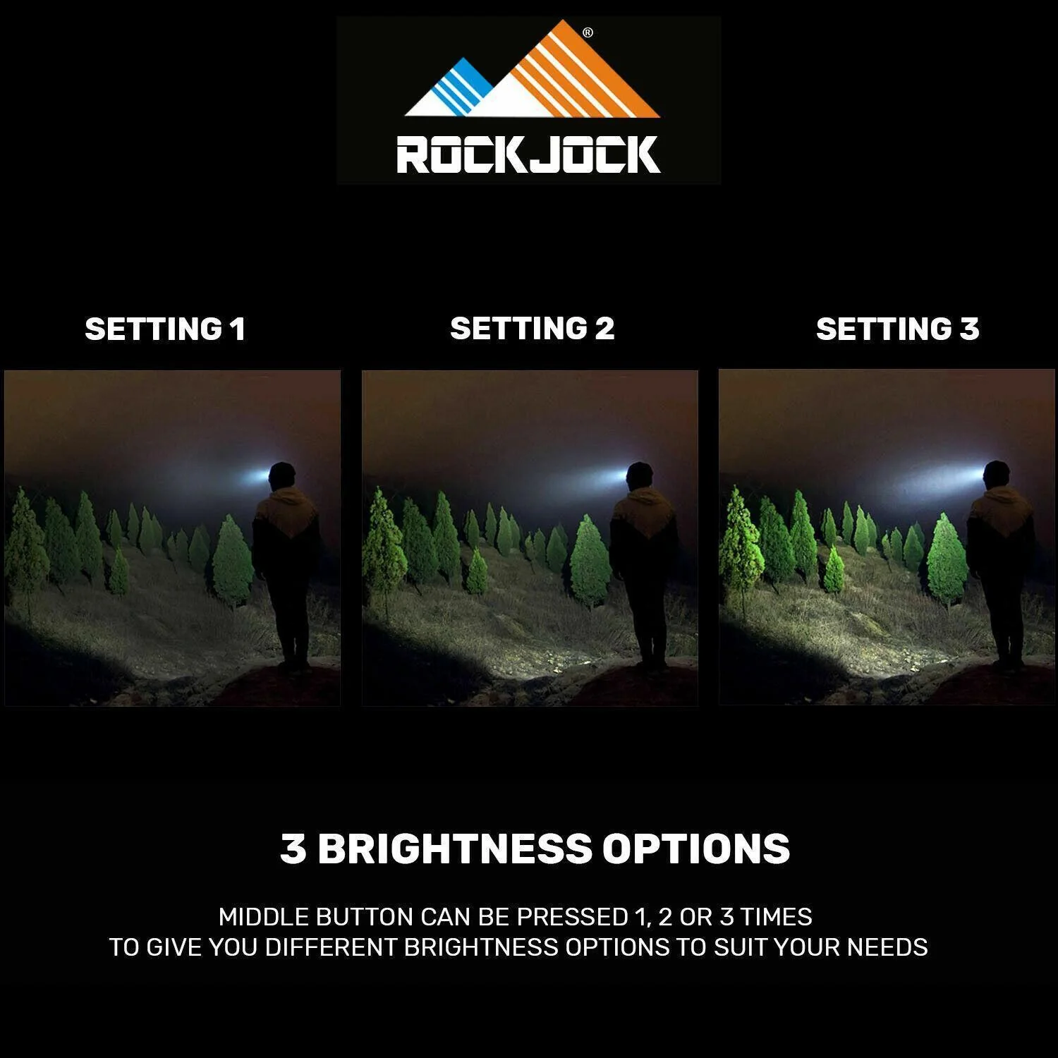 Rock Jock LED Camping Battery Rechargeable USB Head Torch - Image 8